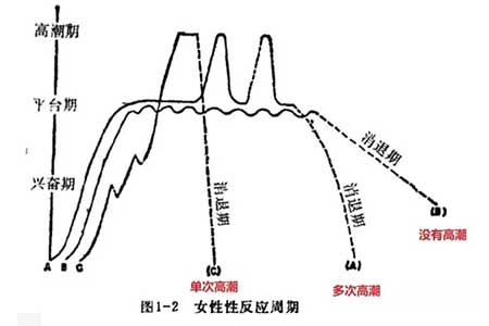房事是不是越深越舒服